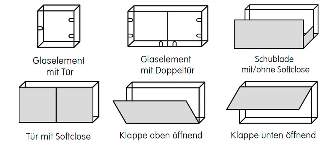 <strong>5. Funktion: Geschlossene Elemente</strong>