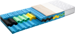 Matelas robusta ELANPLUS IV - 210,0 cm x 80,0 cm / Blanc