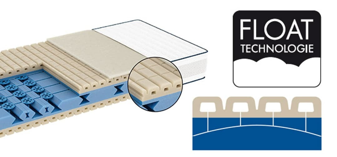 Teaser FLOAT Technology