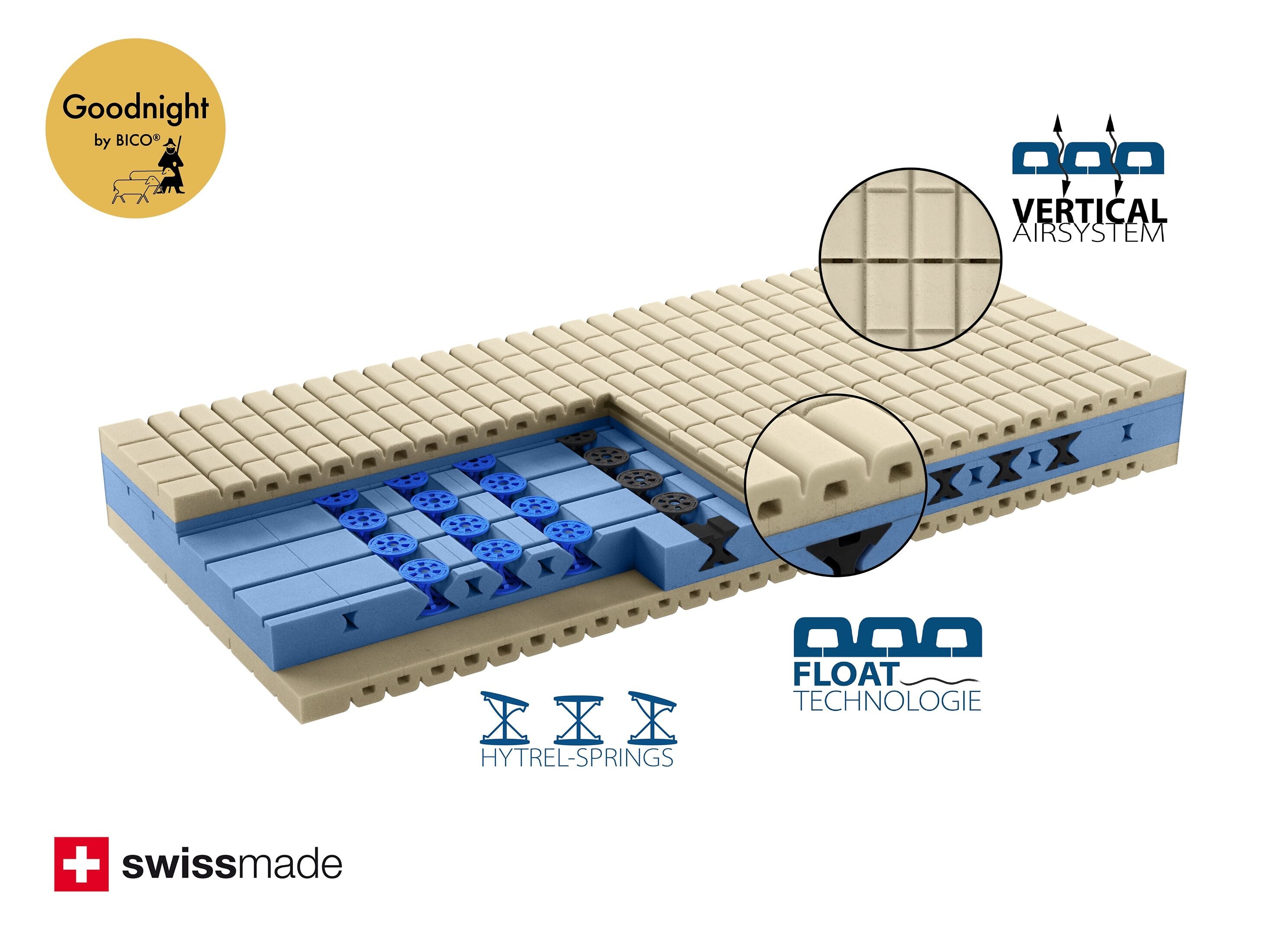 bico PREMIOTOP FLOAT II firm Materasso