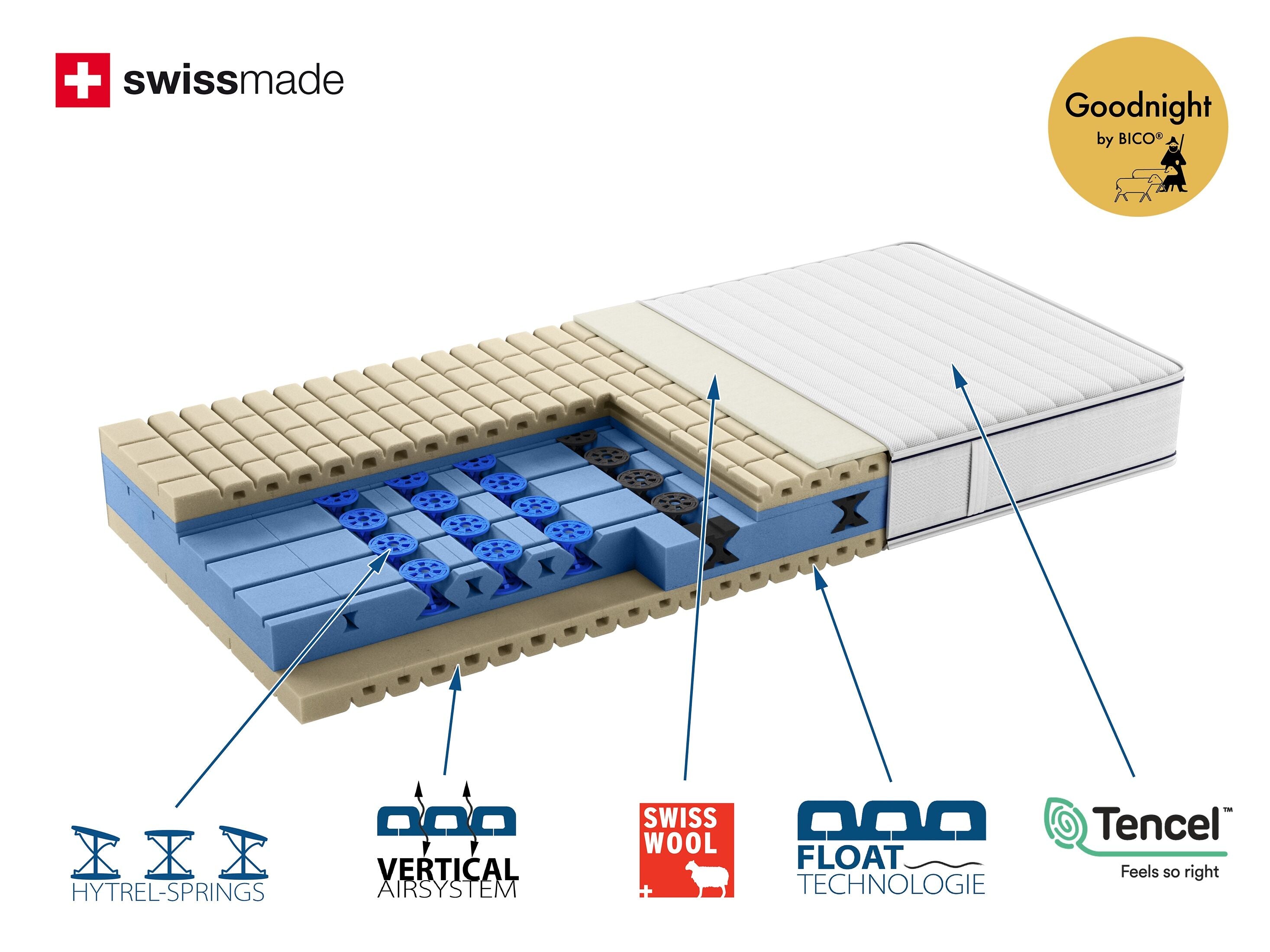 bico PREMIOTOP FLOAT II firm Materasso