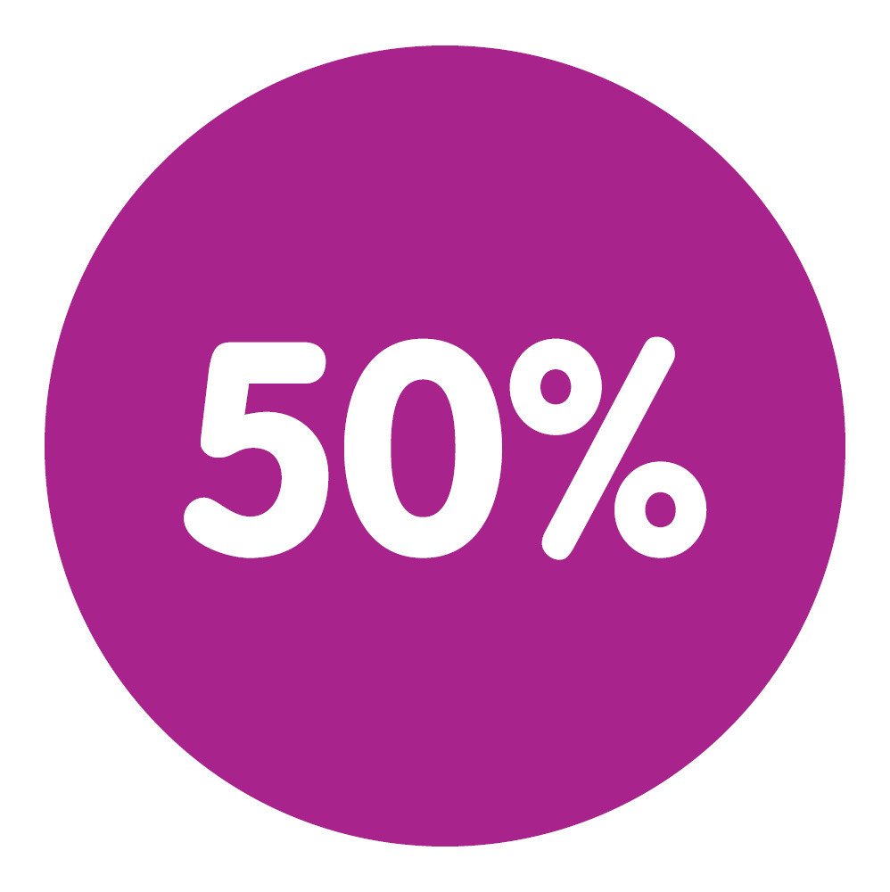 50%